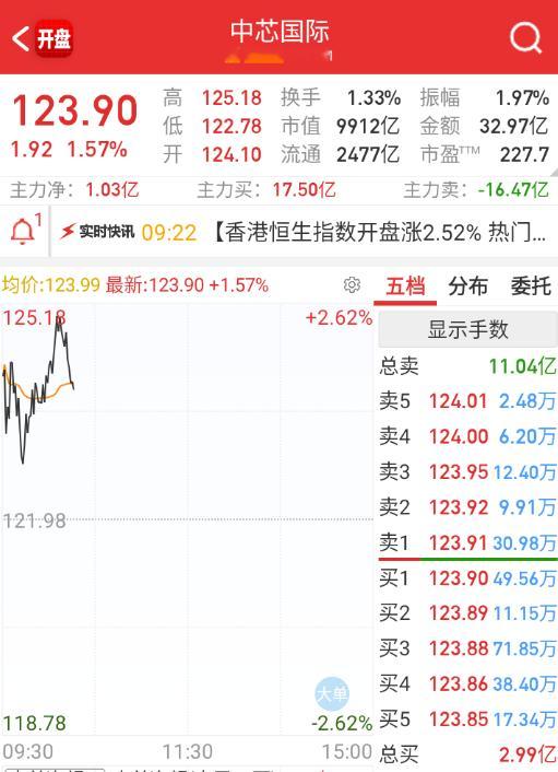 国产这边，村龙不够强，整体都会压制。​​​