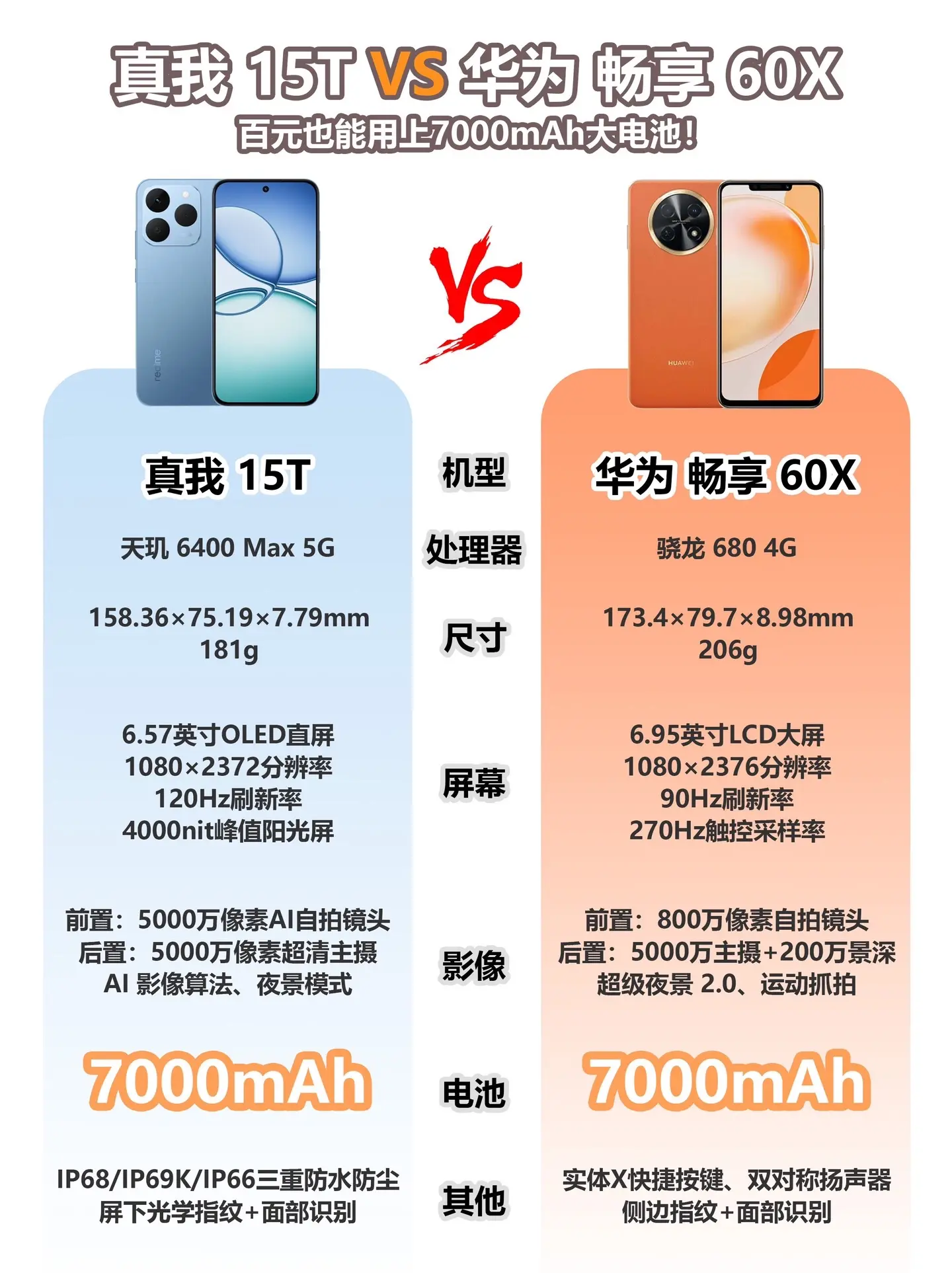 百元也能用上7000mAh大电池啦！