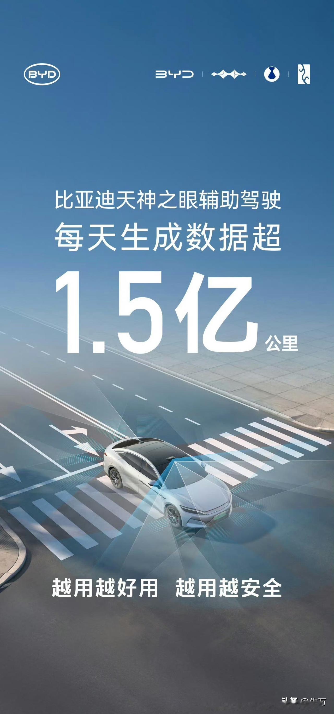 比亚迪：截止上月底，带天神之眼的车子已经有230万台！就是刚才，比亚迪放出了
