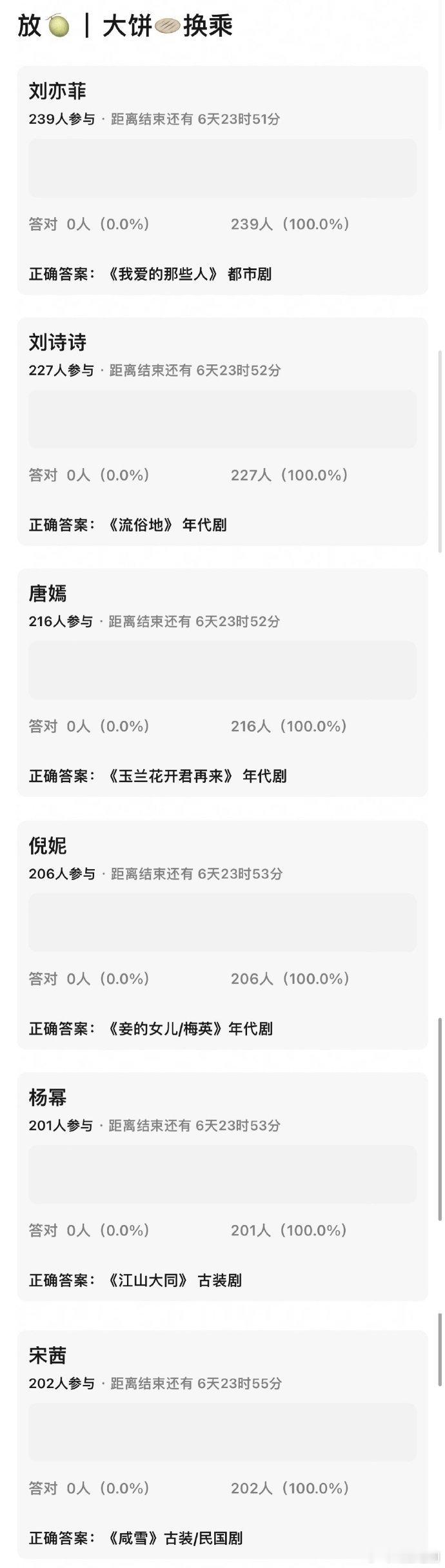 85🌸们的🫓集合来了，可信吗？[笑着哭]刘亦菲刘诗诗唐嫣倪妮杨