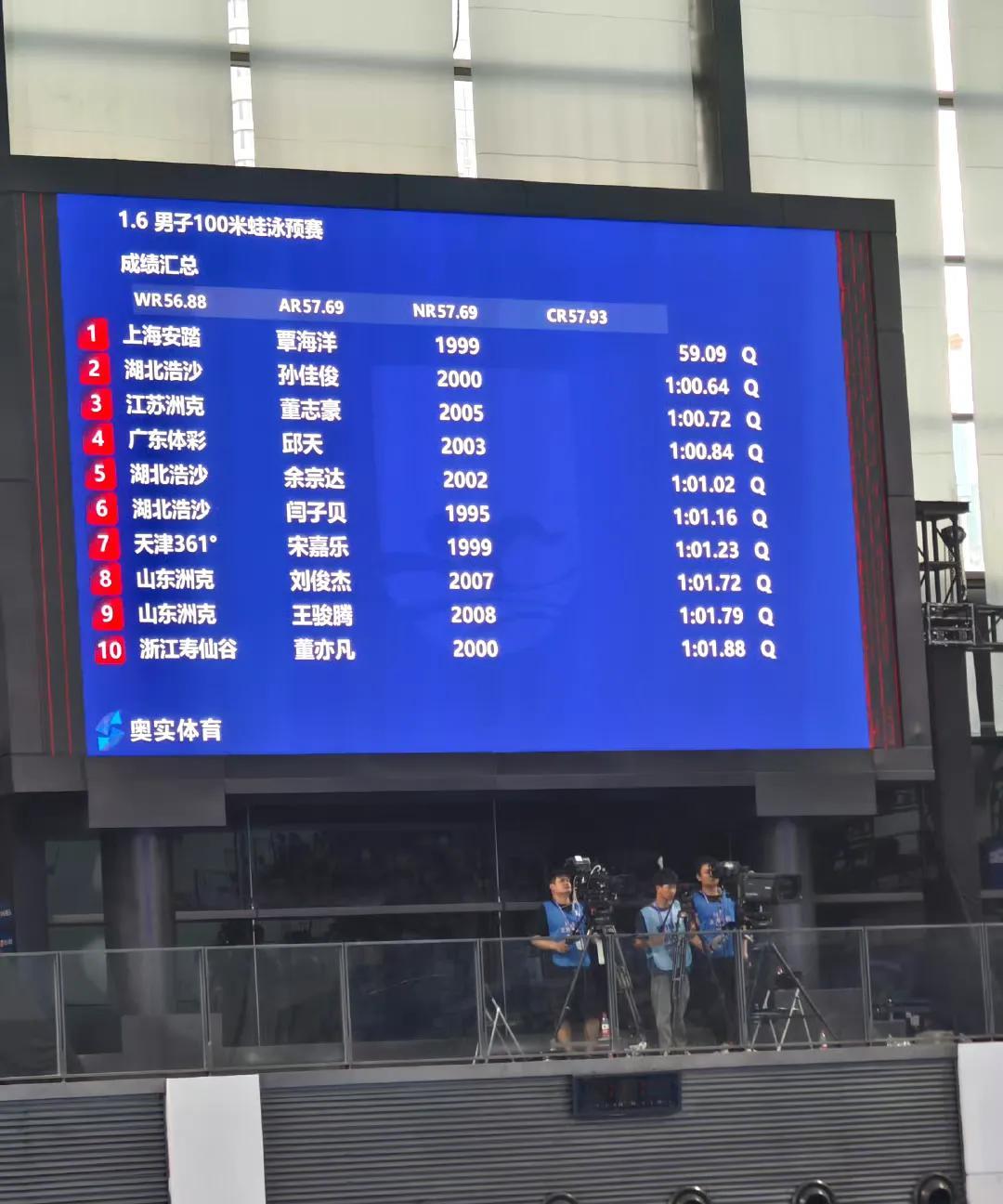 覃海洋不愧是“蛙王”！在全国游泳冠军赛100米蛙泳赛场上，轻松达标世锦赛A标。