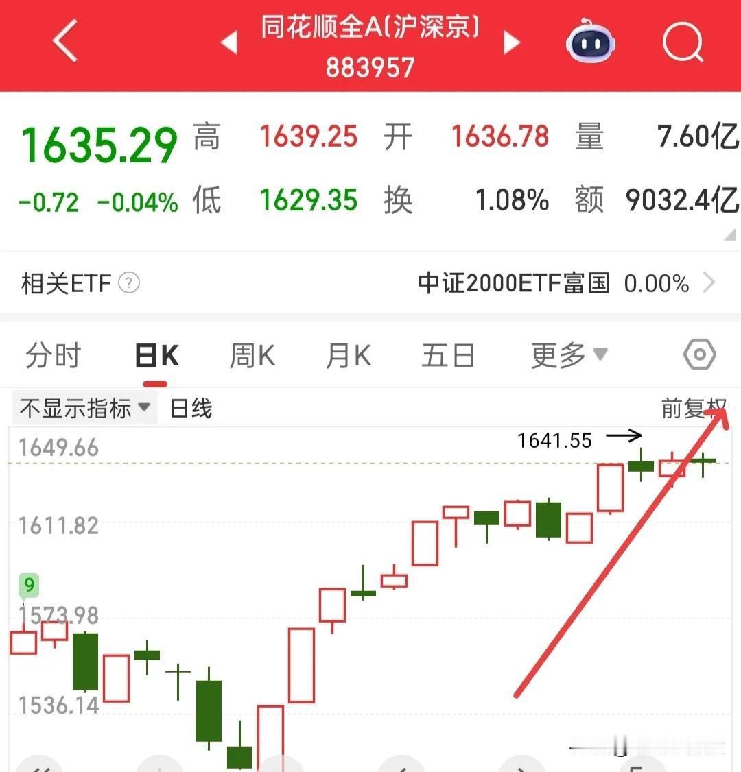 我可以这样说，今天割肉的，下周会以泪洗面，昨天资金已经开始发散，今天大权重吸金，