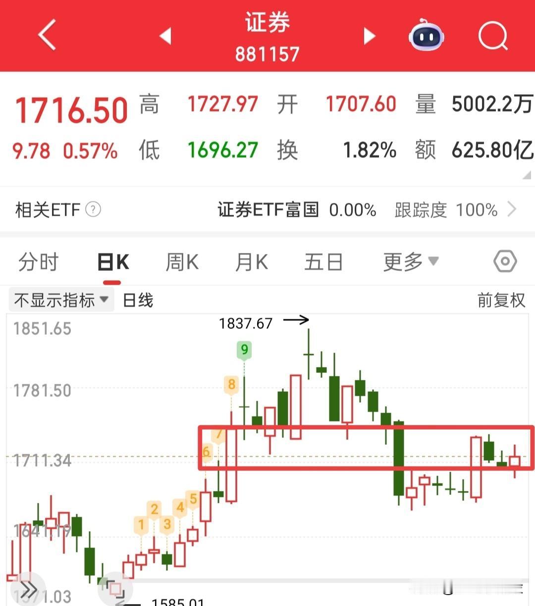 又要开盘了，那就简单说下吧！我感觉今天会由权重方向带领大盘上攻，那么对应的就是黑