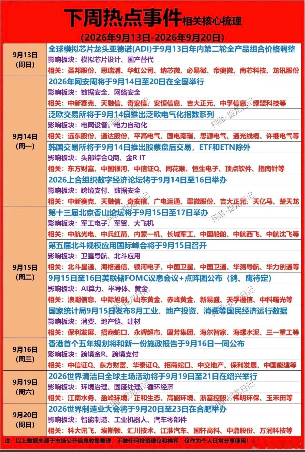 9.13-9.19下周：财经热点+核心梳理！1.模拟芯片，国产替代2.电网，电