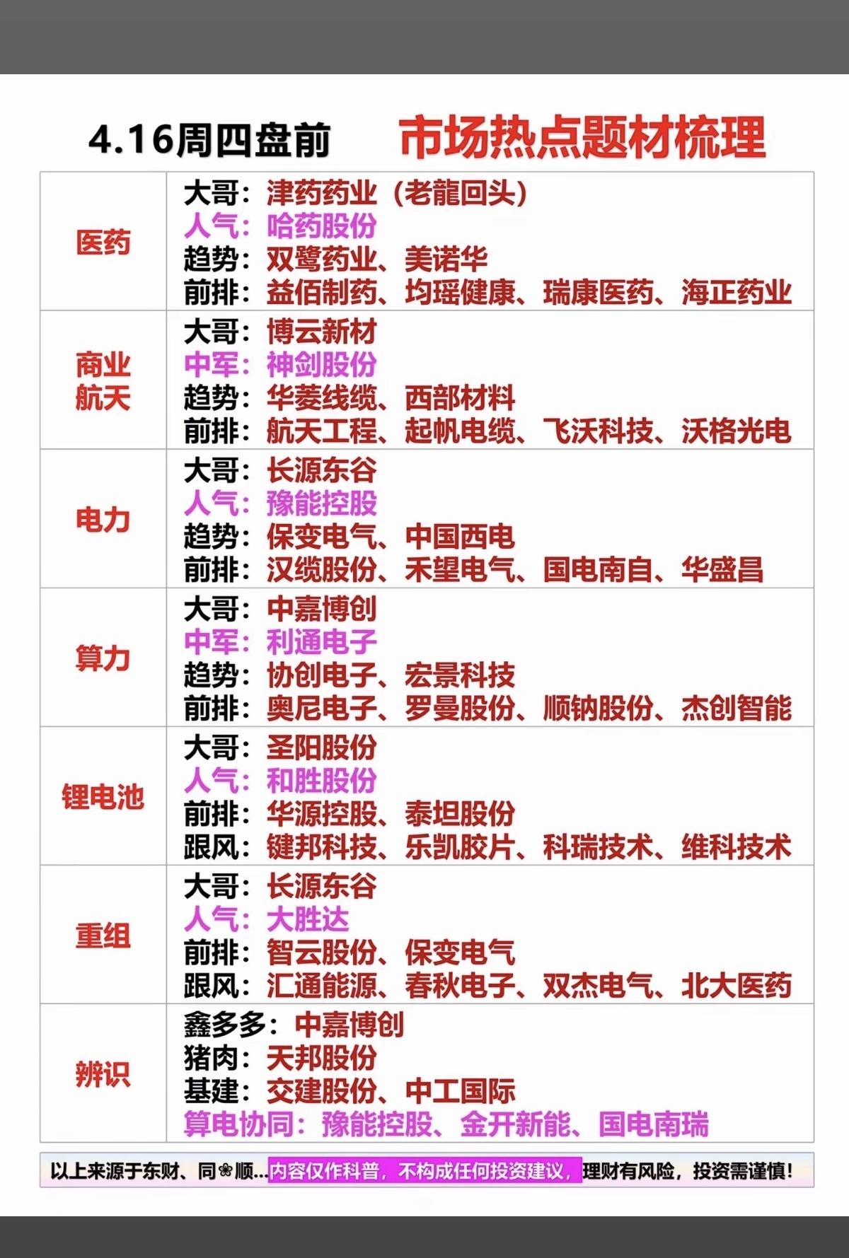 4.16周四市场热点+投资方向！1.医药商业2.商业航天3.电力4