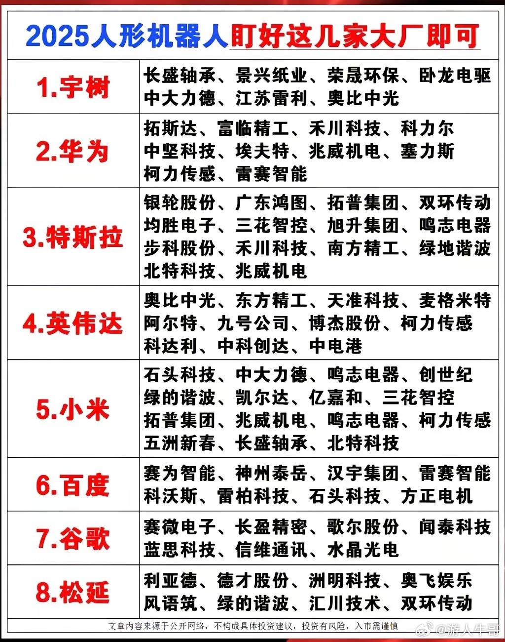 机器人这几天又是火热起来了是不是王者归来呢？​​​