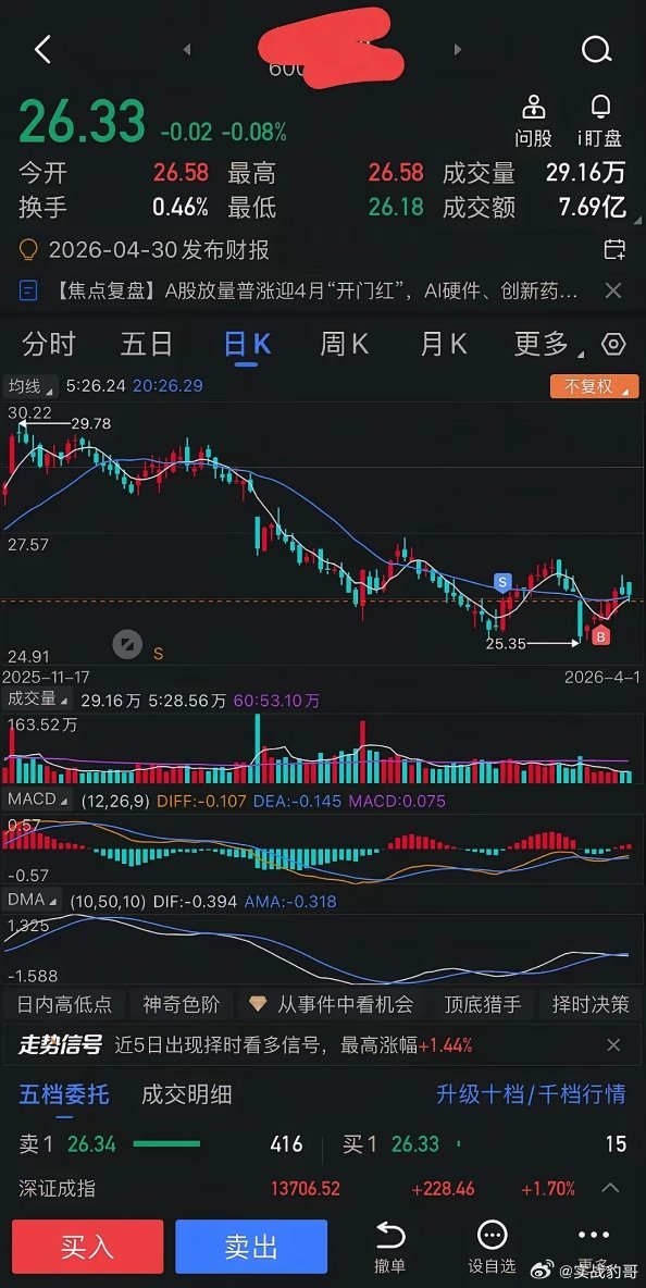 我有一种极强的预感，这次大盘调整完之后，下来该上涨的板块，绝对是前几年一直没有上