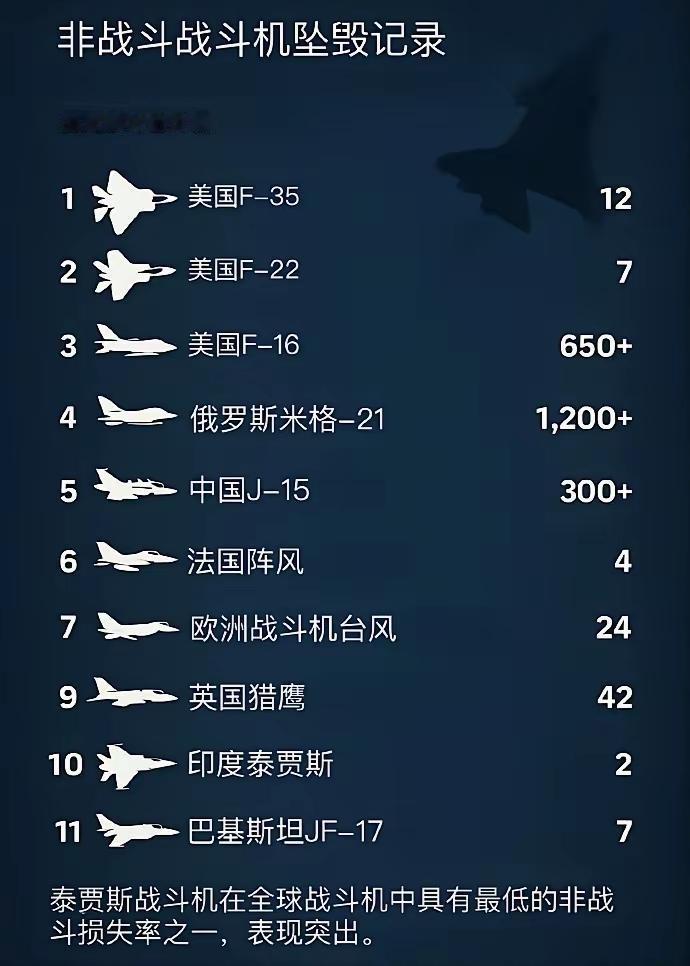 被吹为印度神机的光辉战斗机，本打算到迪拜航展显摆显摆，忽悠中东土豪掏钱买。结果，