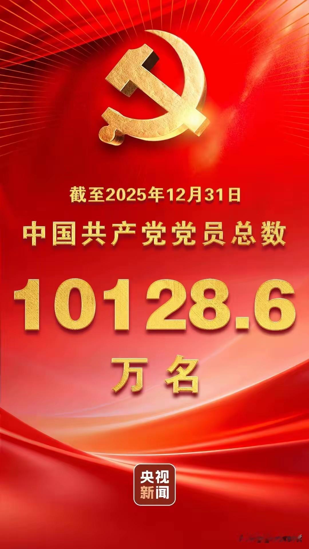 中国共产党党员突破1个亿，发展党员飞速，质量关也应该严把，党经过105年的风斗历