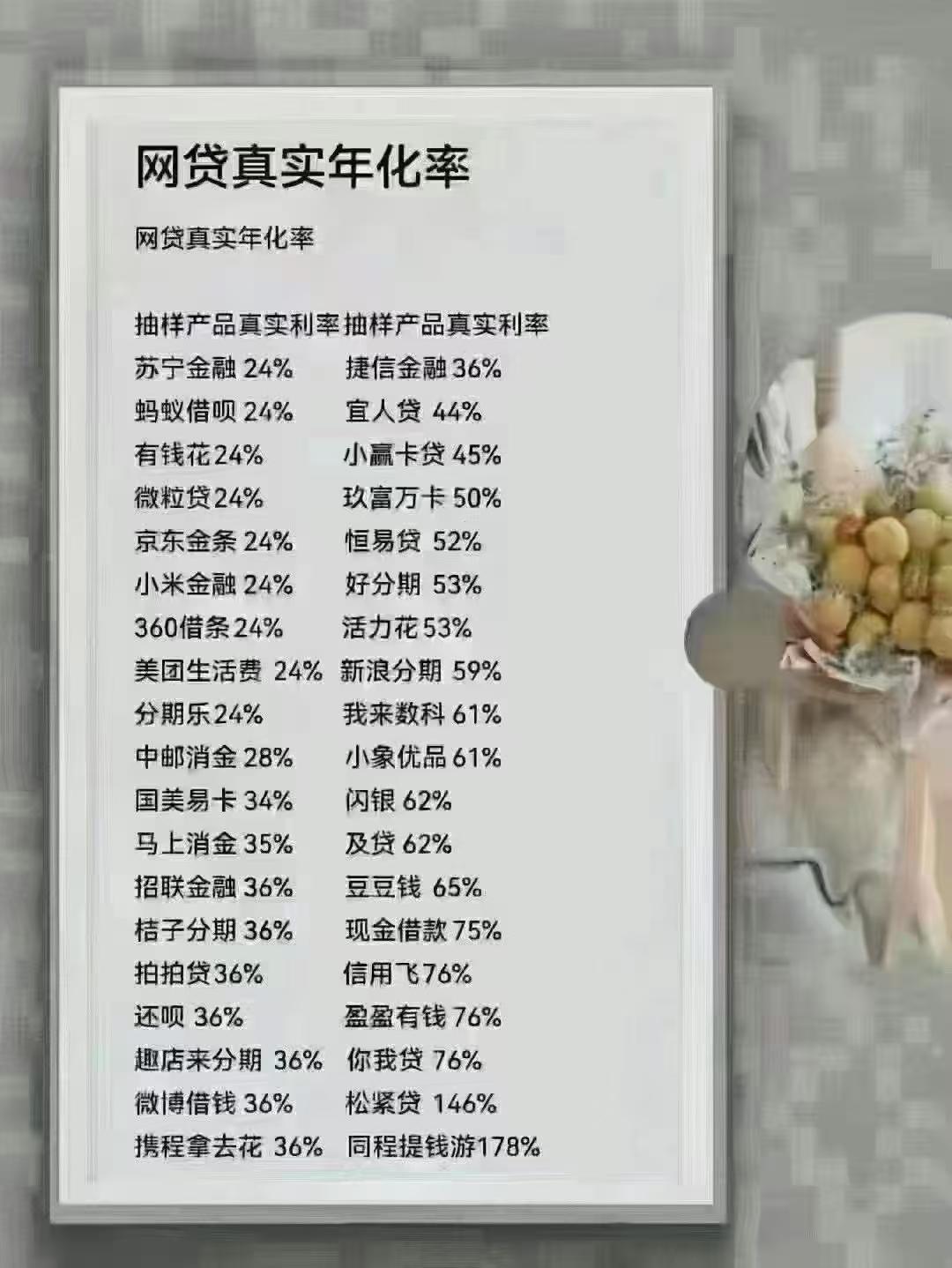 看看你们还敢借网贷吗？金融常识