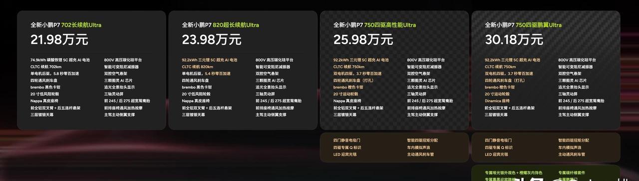 全新小鹏P7竟然全部都是Ultra款，不仅没有标准版，甚至干掉了Pro、Max