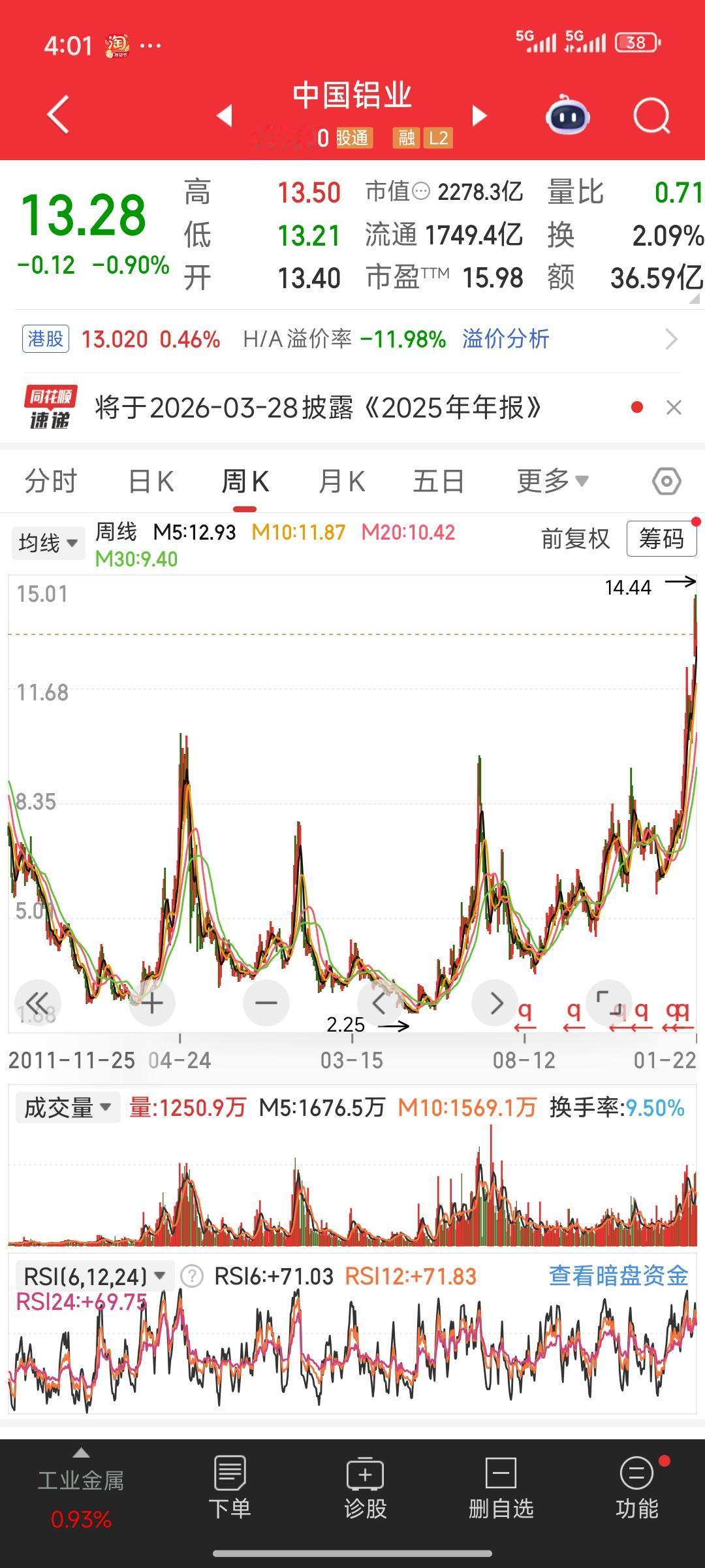 今天我认真收集并整理了金属金银铜铝的相关信息，发现以山东黄金为代表的黄金、湖南白