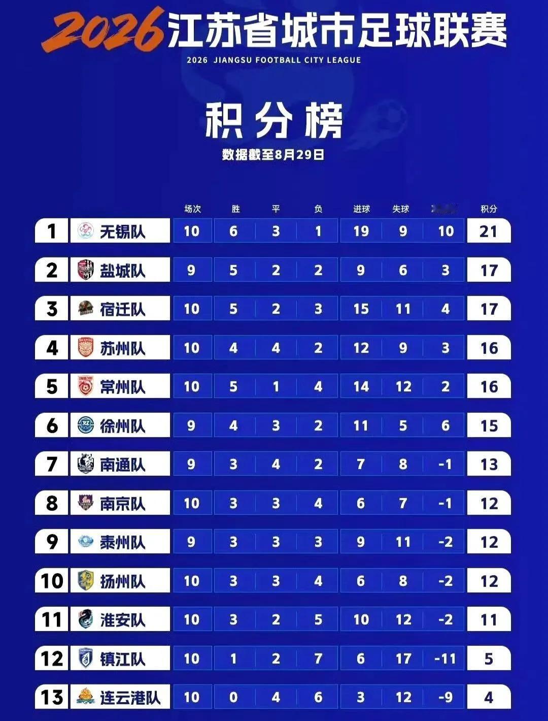 江苏有一条开通五、六年的“准高铁”线路，大致位于江北腹部区域，贯穿江北、江南，从