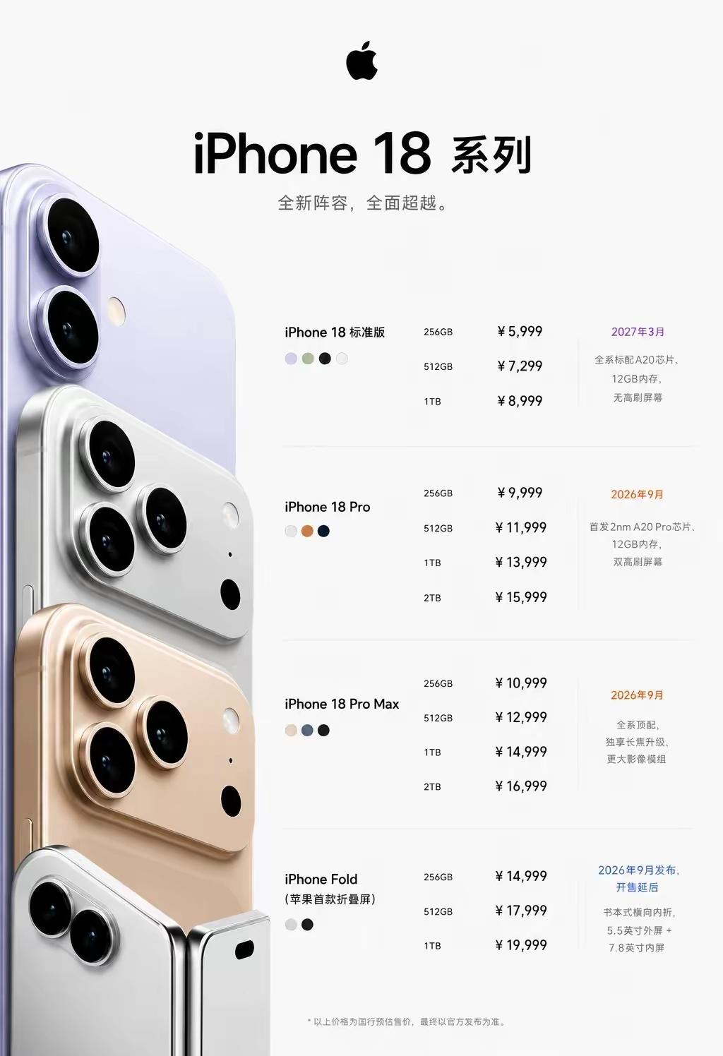 岌岌可危！国产手机厂商的天塌了，苹果iPhone18标准版可能维持5999元的