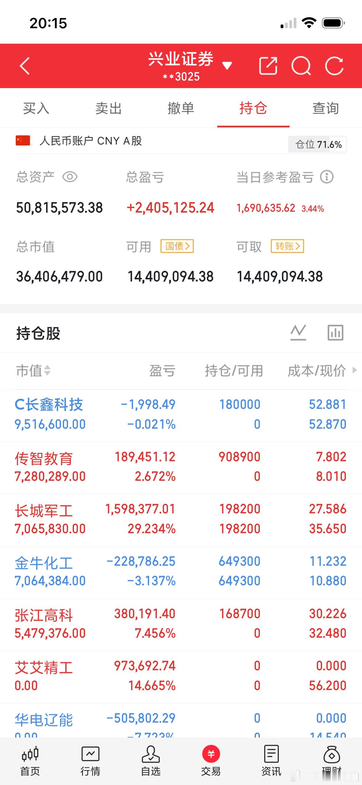 内容限制太严重了，什么都说不出来，看图懂的都懂！能看到这个内容吗？