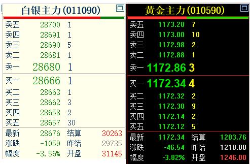 中场休息一刻钟时间，趁着时间眯一下，昨晚通宵盯盘。顺便看下，国内黄金和白