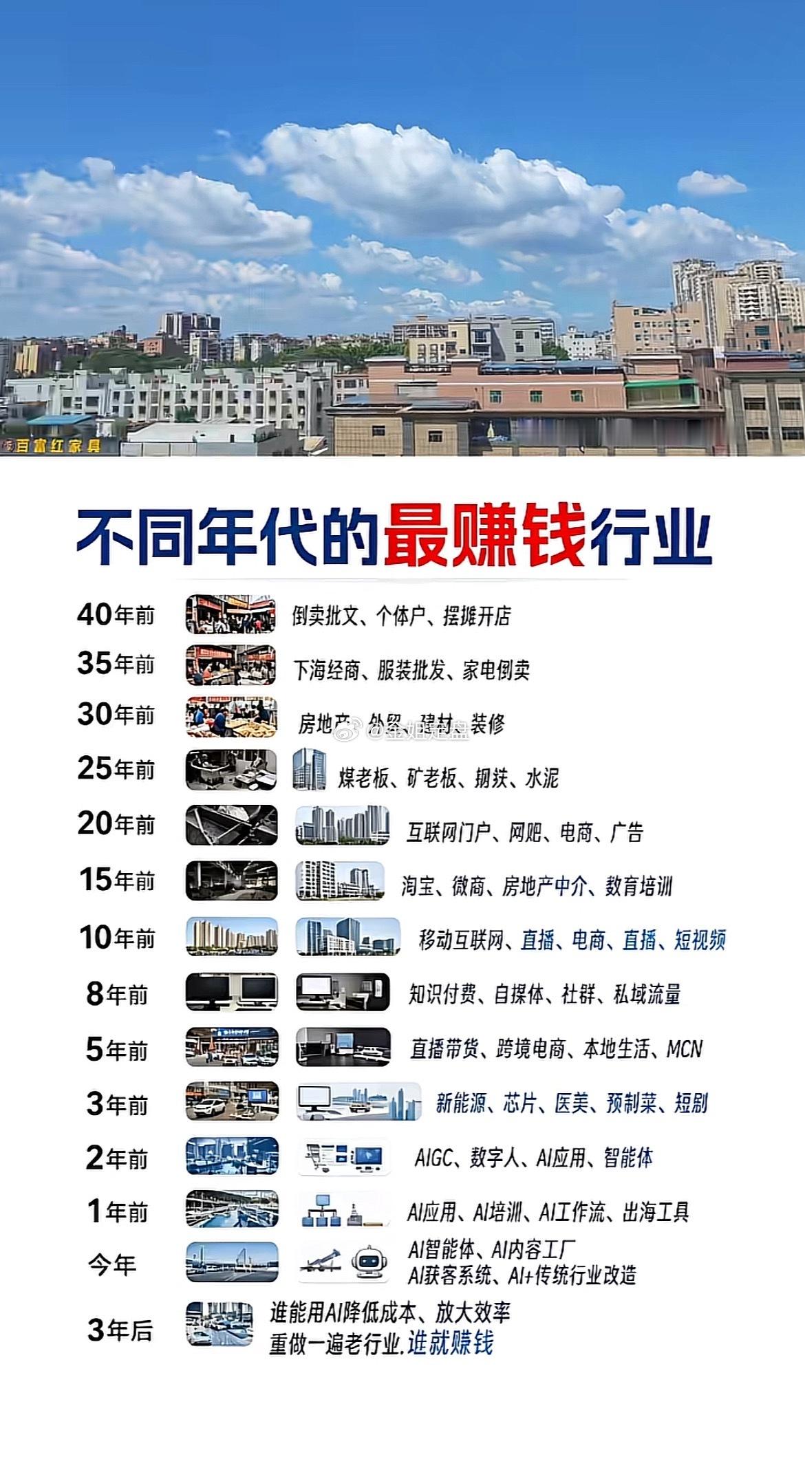 时代风口轮流转，一张图看懂不同年代最赚钱的行业。40年前靠摆摊个体户，30年前房
