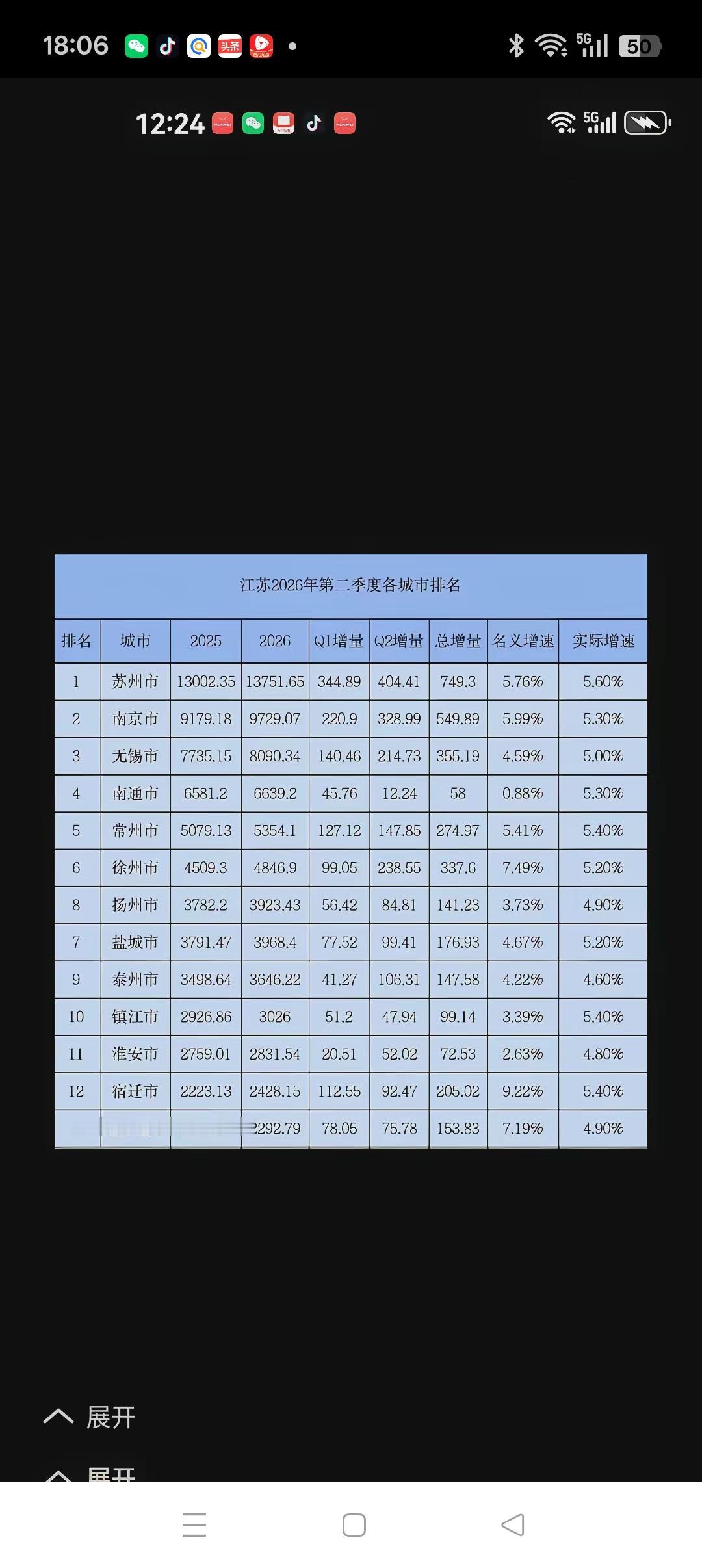 名义增速与实际增速究竟怎么看今年上半年各地GDP完成情况陆续