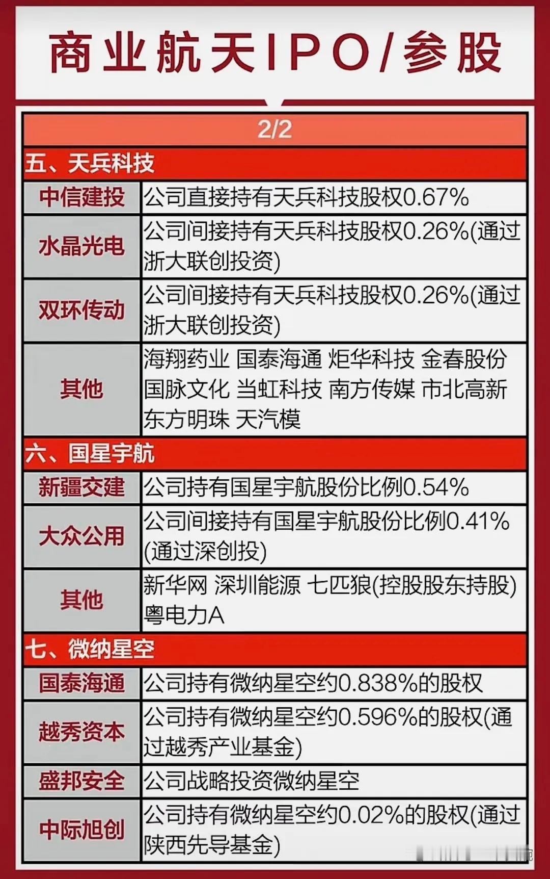 1月3日财联社最新消息，“十五五五”开局之年中国航天将迎大动作！载人登月多项试验