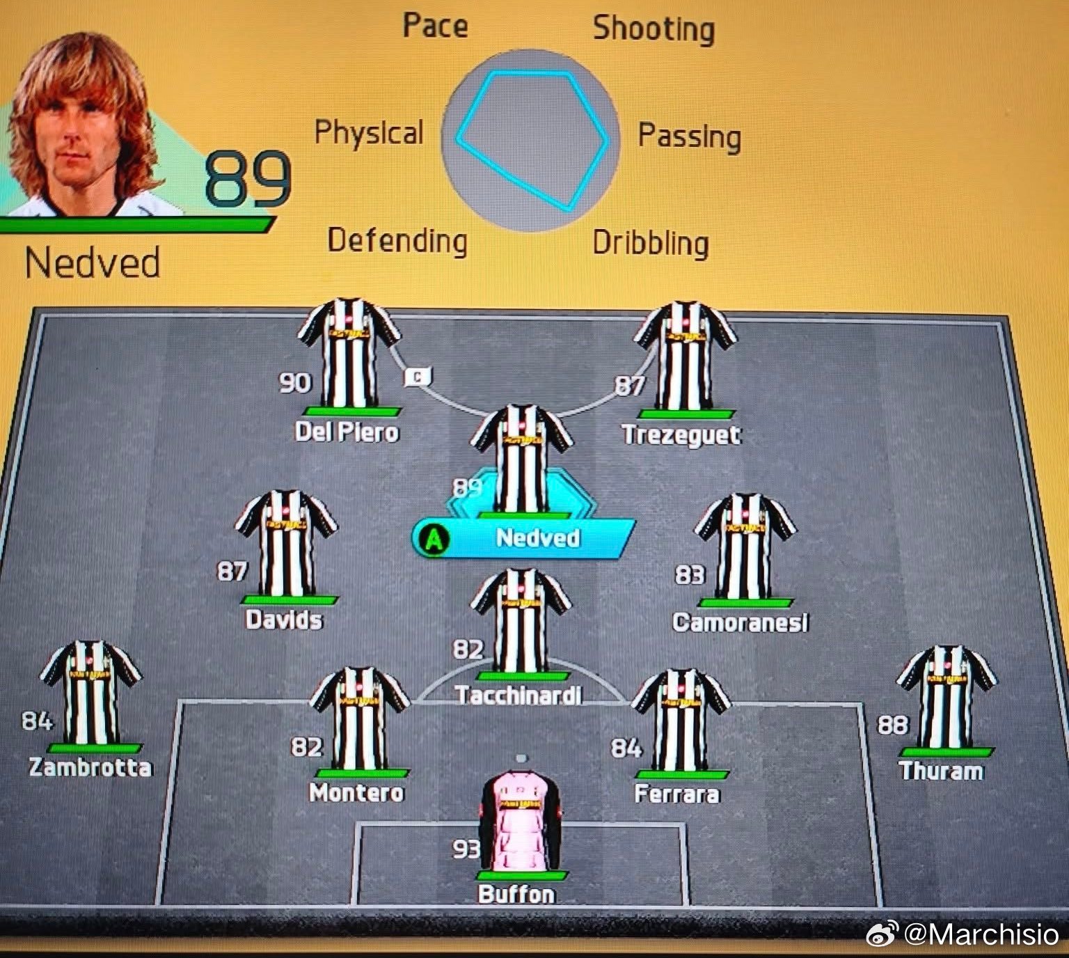 尤文图斯00/01vs尤文图斯02/03哪套主力阵容才是你的心头爱？尤文图斯