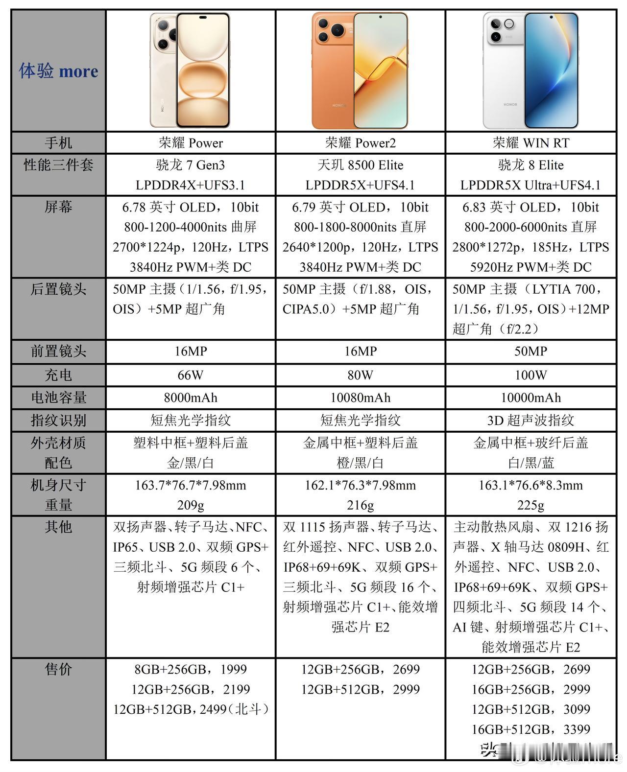 荣耀Power2相比上一代升级还是挺大的，性能、电池、金属中框、信号天线、红外遥