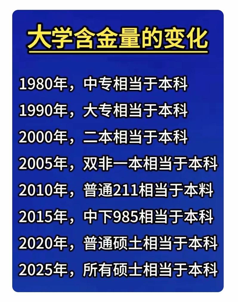 四十年学历含金量一路贬值，如今硕士学历，仅等同于早年普通本科学历内卷教育现