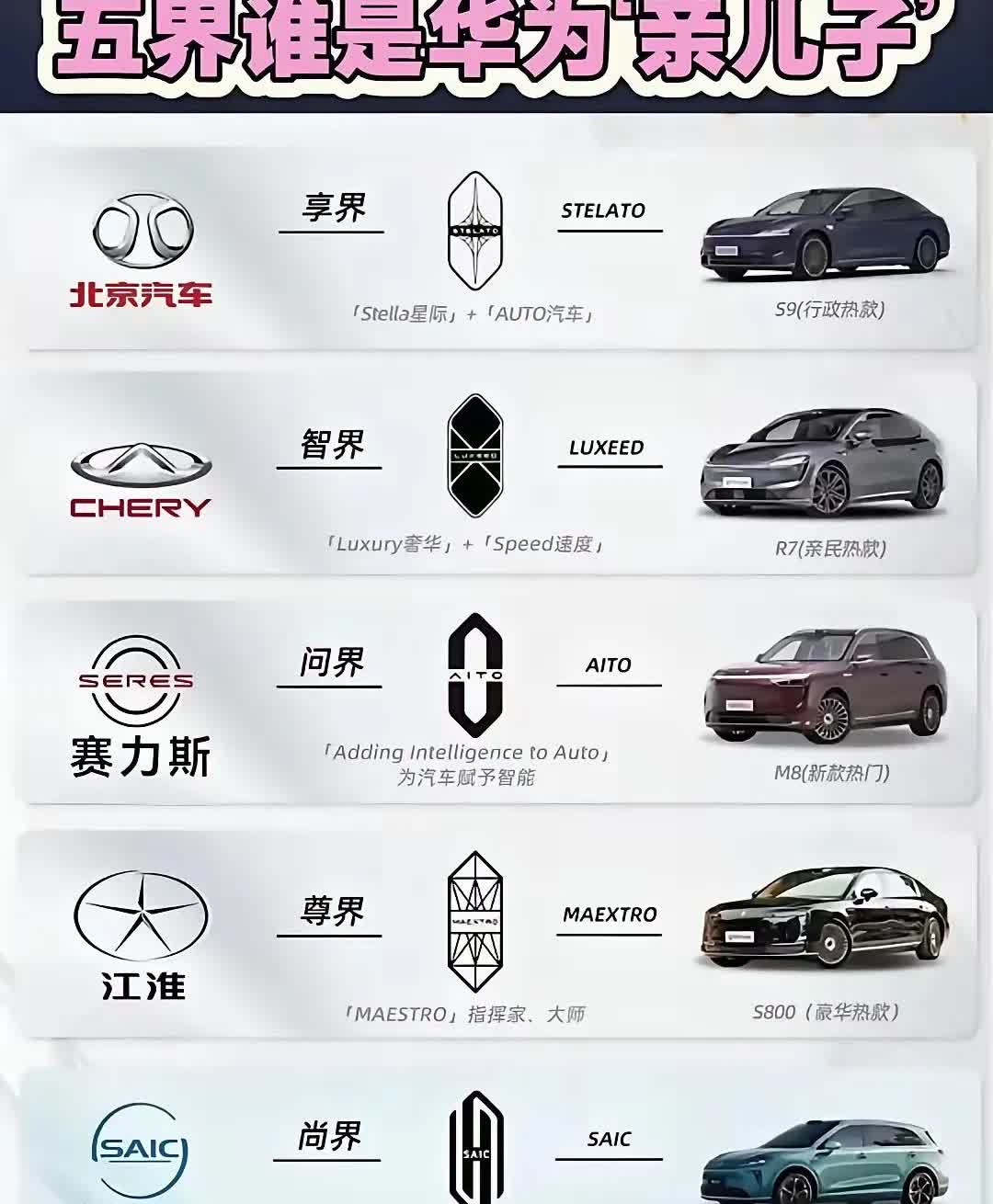 在华为的五界汽车中，问界通常被认为是华为的“亲儿子”。问界是华为与赛力斯