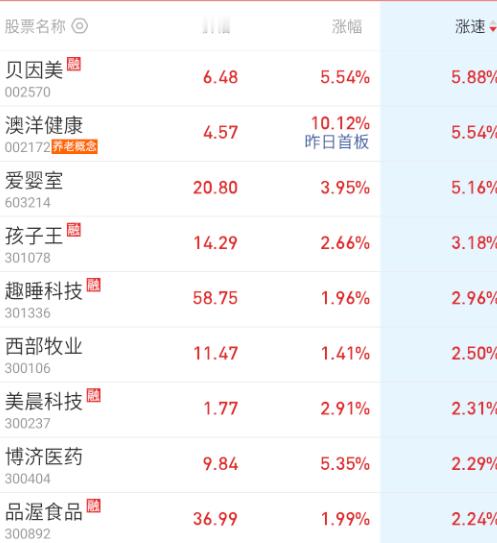 $贝因美sz002570$各种母婴，养老来一波。​​​