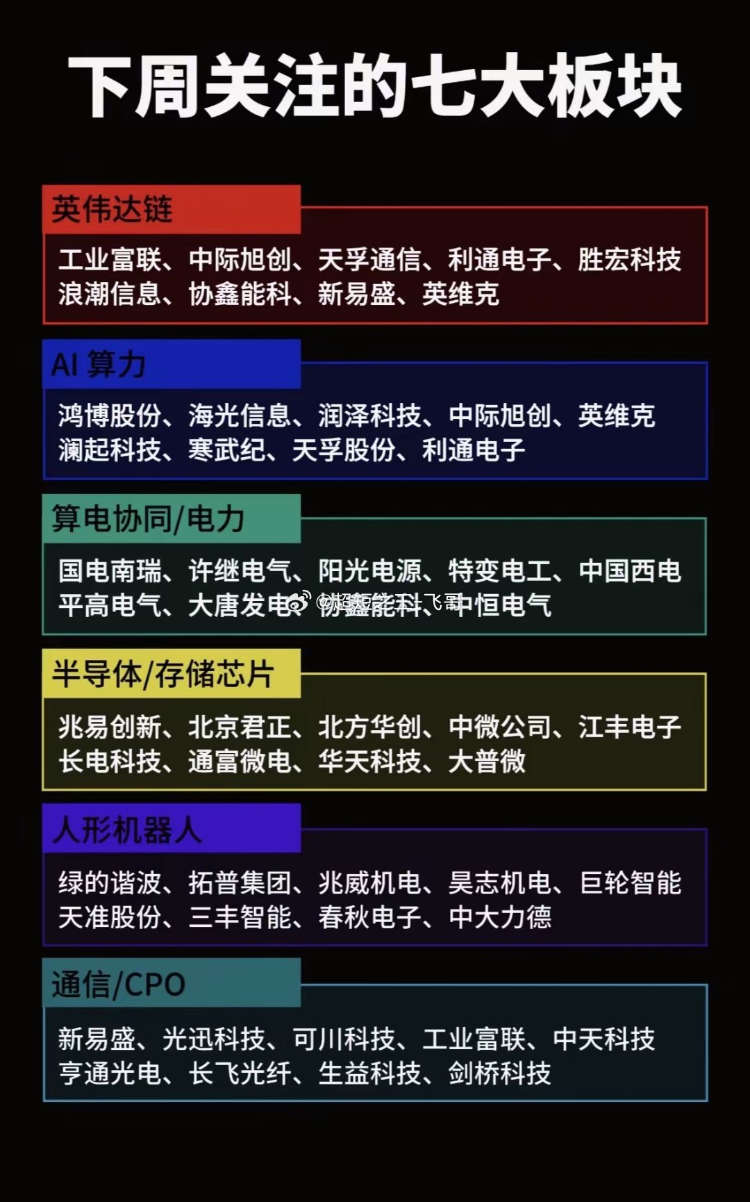 5月18日下周必关注的七大板块，抓住投资机会！下周A股市场震荡，热点轮动快，低位