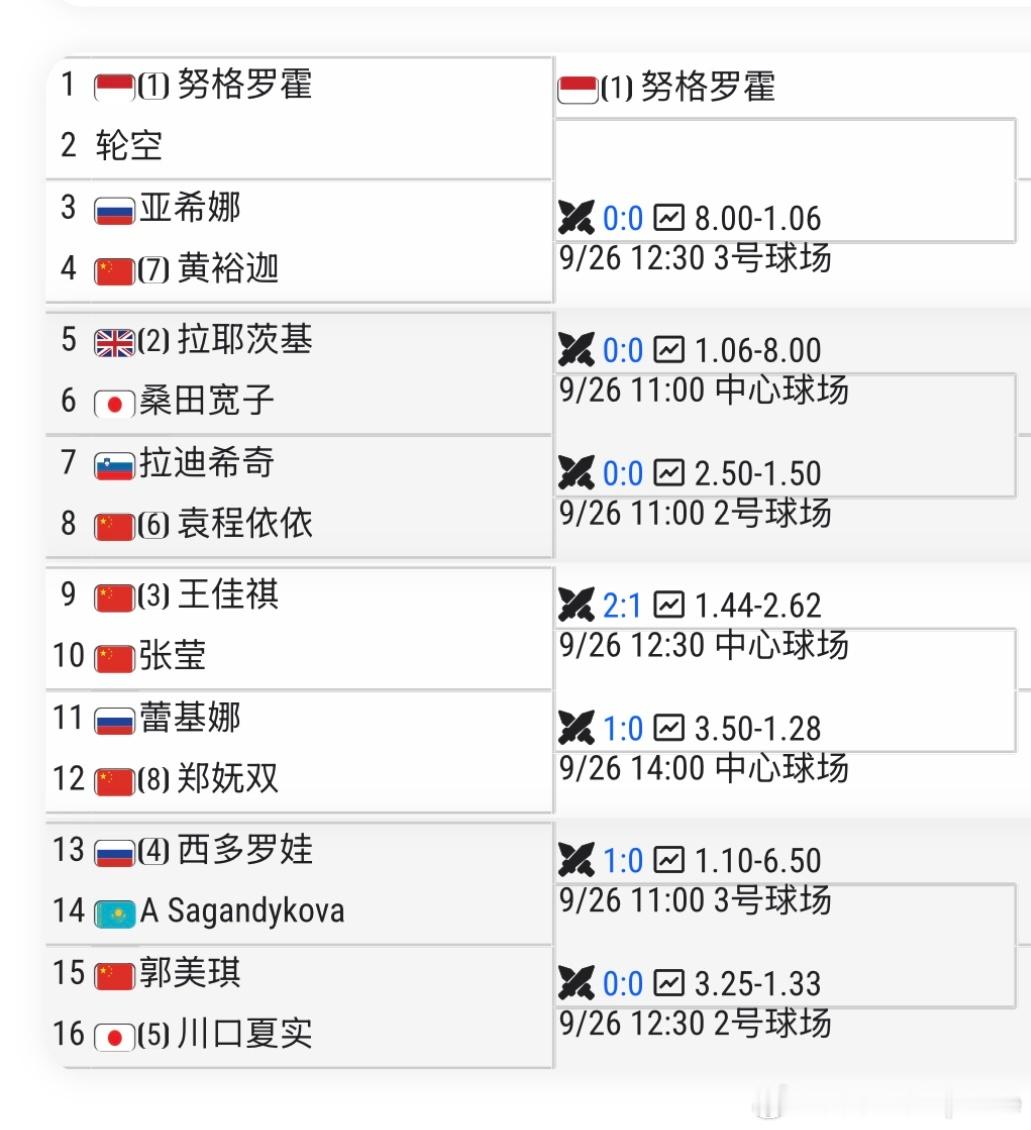 京山网球公开赛🇨🇳京山WTA125女单资格赛🇨🇳王佳祺vs🇨🇳张莹