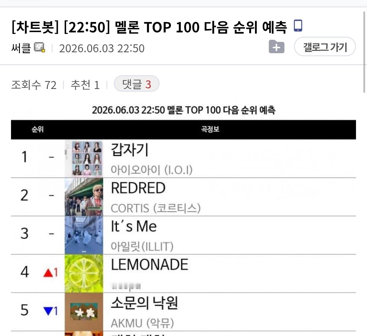 🍉《Lemonade》top10050分预测第四aespa