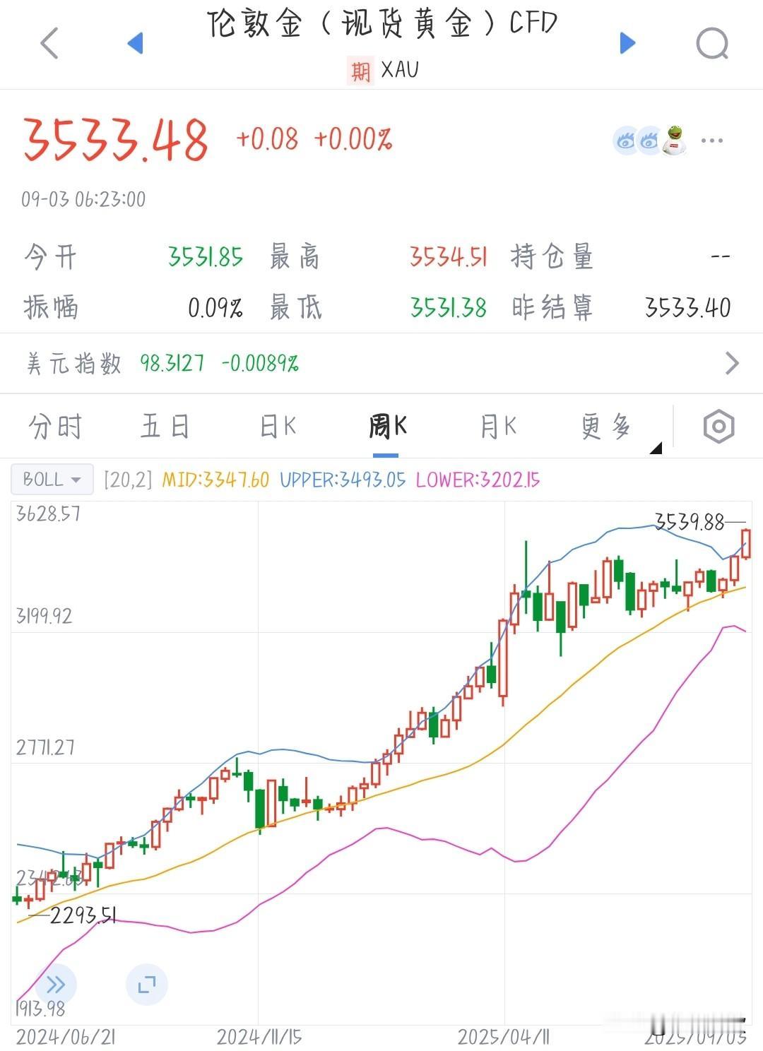 A股今天要反攻来，科技股利空利好参半昨天A股跌得非常的惨，但是指数有神秘资金护