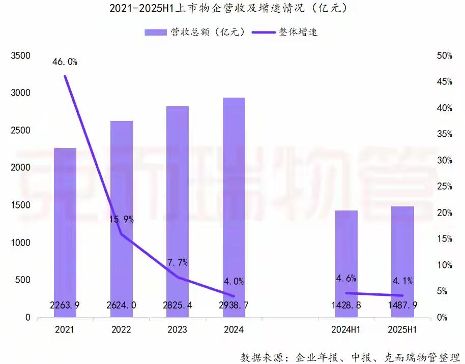 一个大胆的预测:以后你小区的物业经理，可能就是隔壁村的村支书他表舅。这个