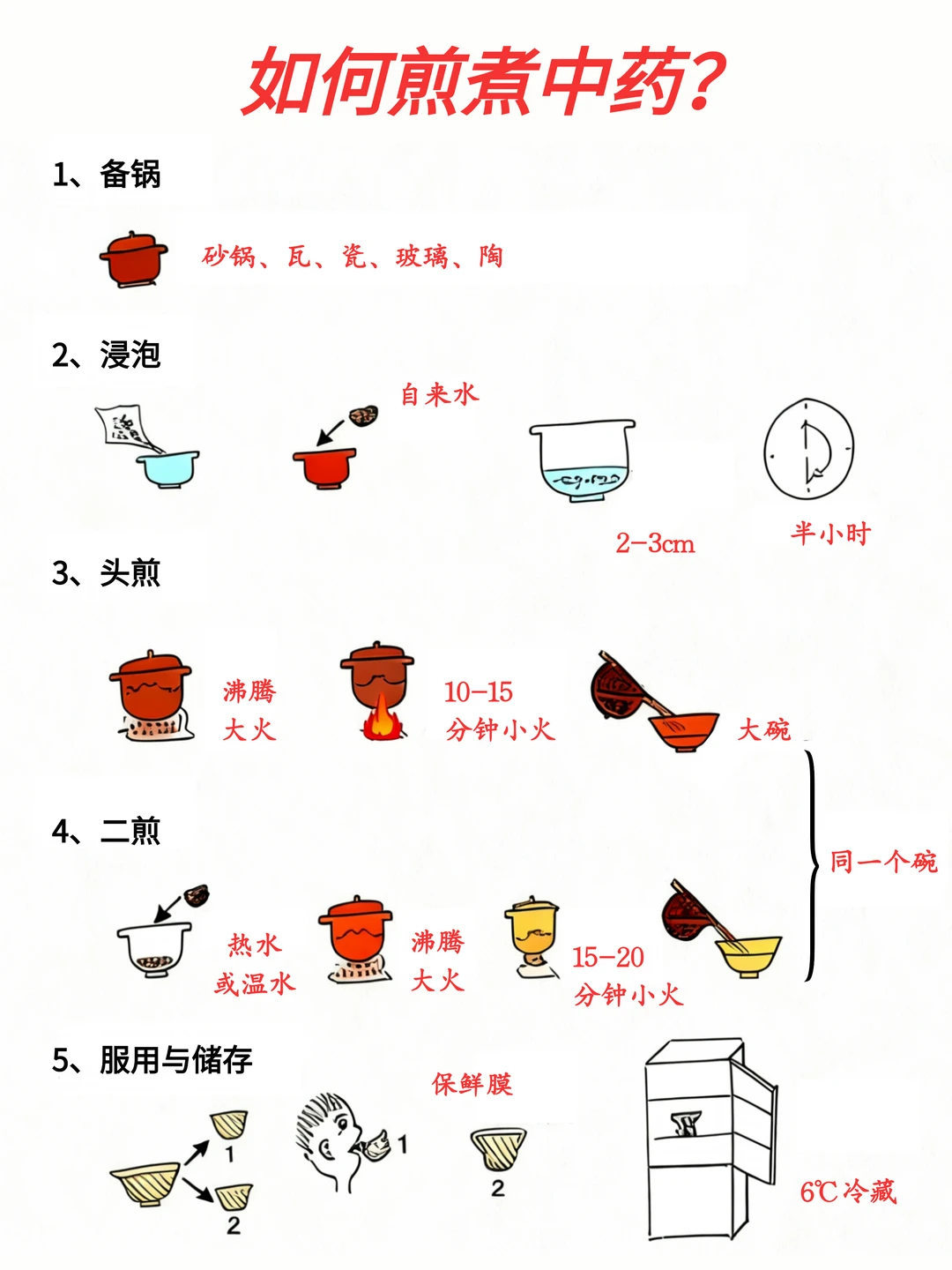 🔥给如何“煎中药”画了一个流程图