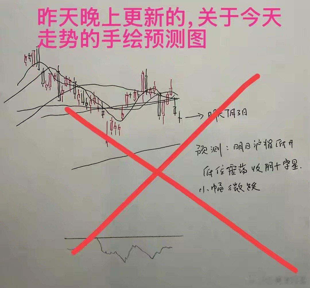收盘了，三大指数全线上涨。截至收盘，上证指数涨0.37%，深证成指涨0.64%，