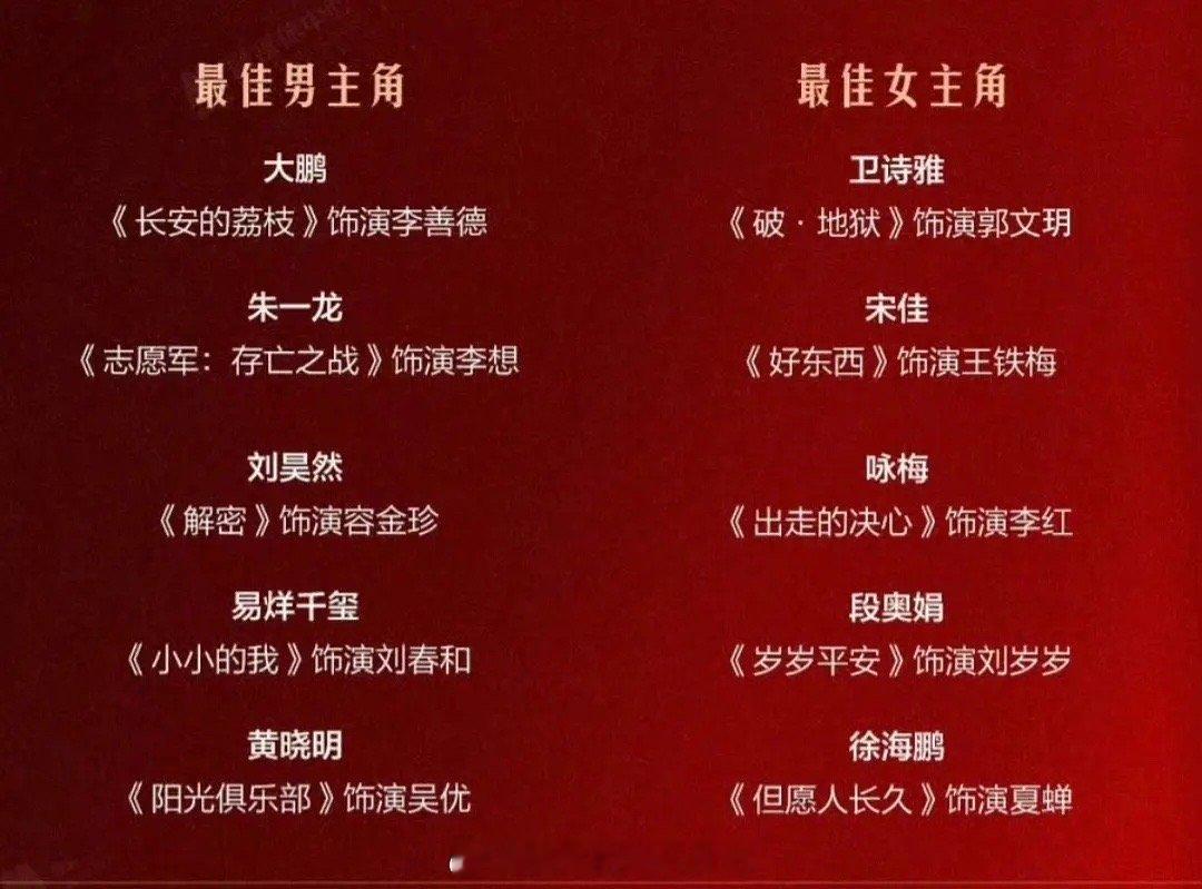 金鸡奖周日晚上开奖，目前这影帝影后提名，你们压谁？