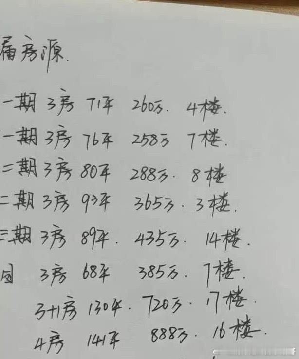 下午遇上一场大暴雨。上海出差回来补觉踏踏实实睡了近十个小时，先上了一节高尔夫私教