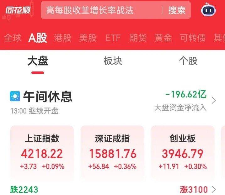 上午大盘低开高走，到中午终于收阳，虽然盘中一波三折，但是到中午收盘终于收个小阳线