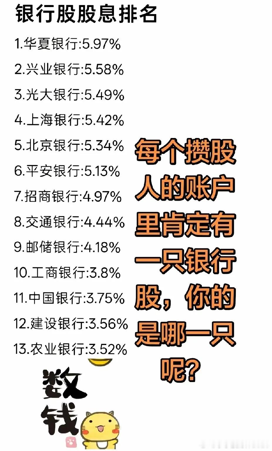 银行股股息率排行榜前13名，每个攒股人的账户里，肯定有一只银行股，你的是哪只银行