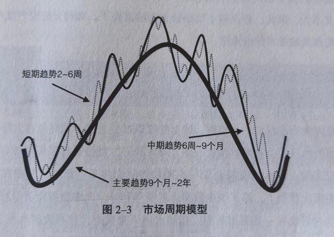 投资买股的人好多都说“看大做小”，但是你真的知道什么是大，什么是小吗？一个企业的