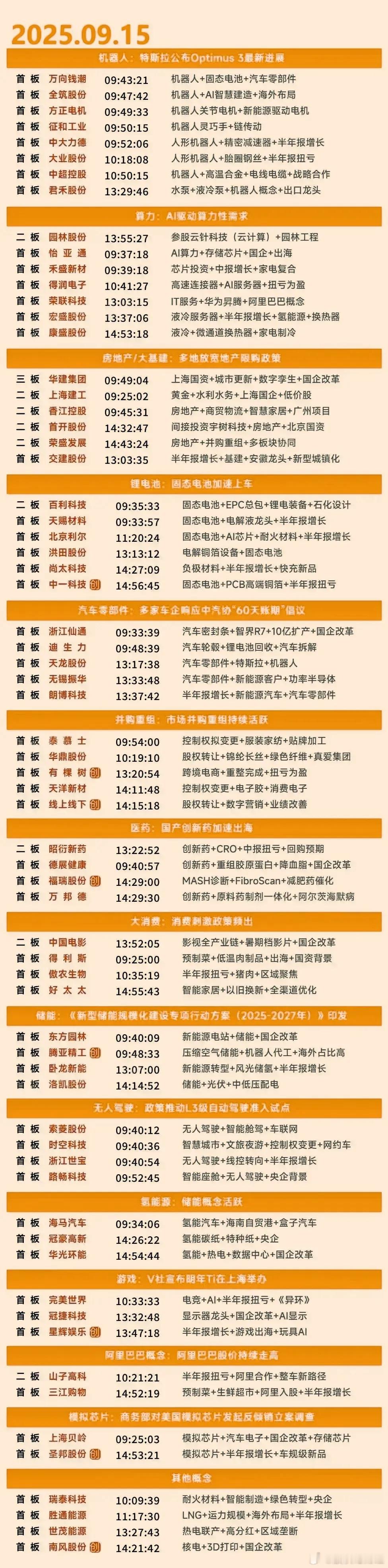 9月15日涨停复盘​​​