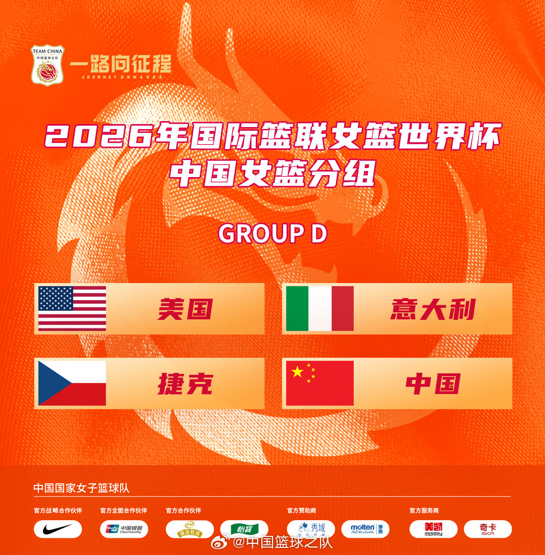 #女篮世界杯中国队分组#2026年国际篮联女篮世界杯分组抽签结果出炉，中国女篮