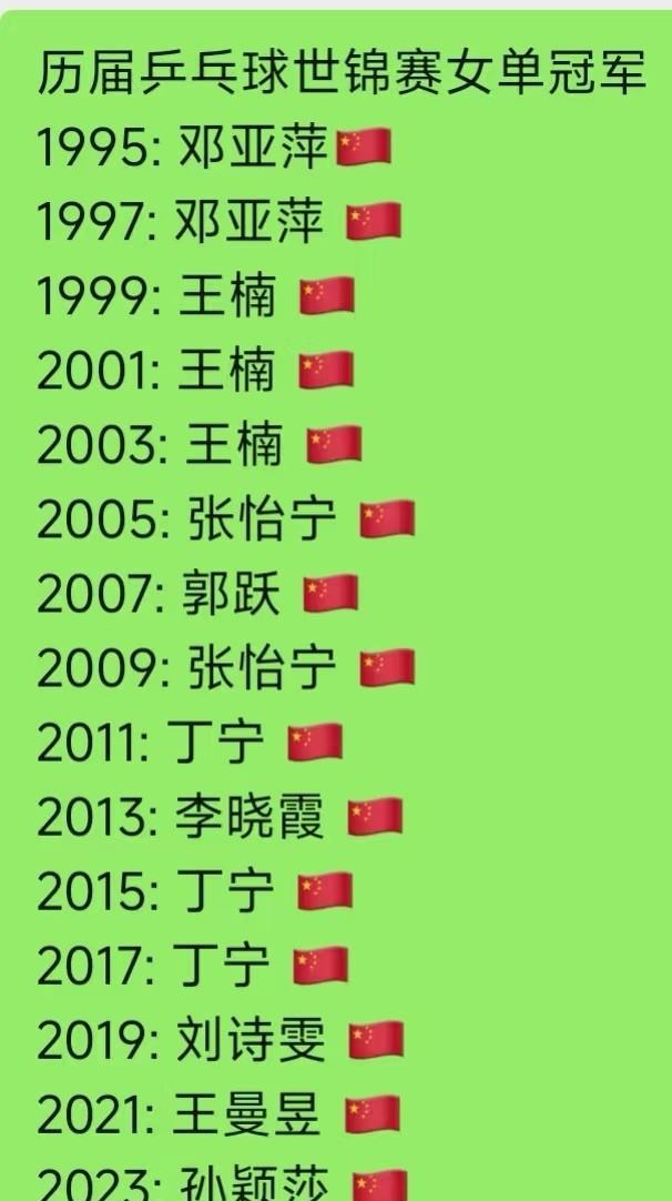 仅比世乒赛成绩，看看谁最牛！1、王楠连续三届冠军，获复刻杯。2、丁宁三届冠军
