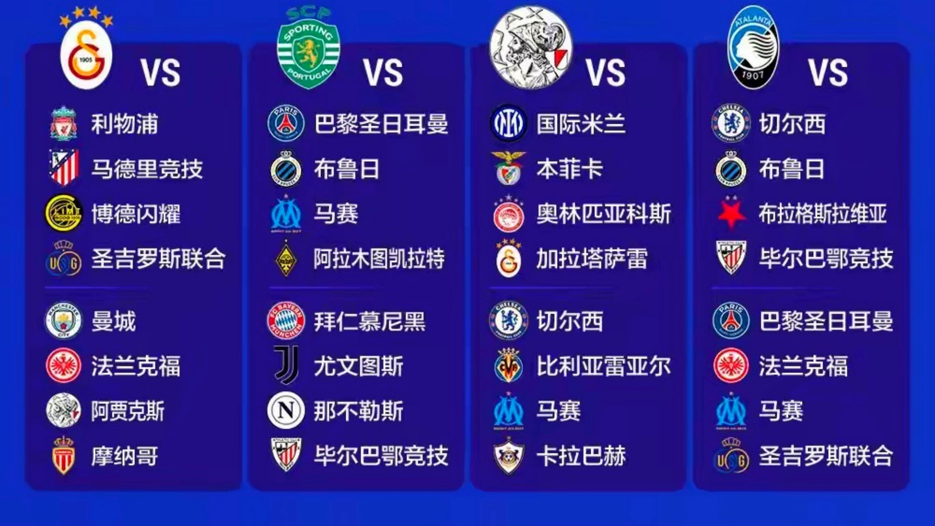 25-26赛季欧冠联赛抽签结果正式出炉。36支球队8轮过后积分前8球队自动晋级