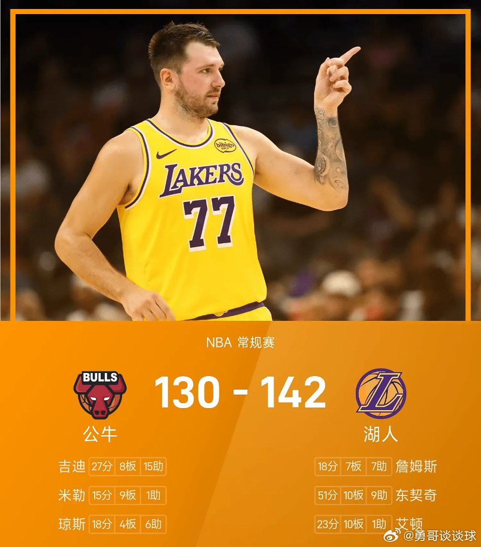 湖人战胜公牛03月13日讯25/26赛季NBA常规赛，湖人对阵公牛。双方全场