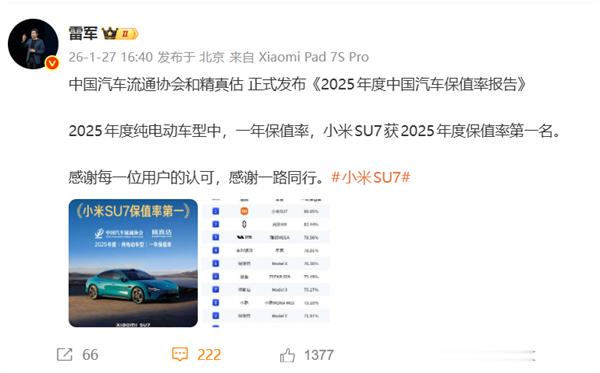 小米汽车“价格崩盘”谣言被撕破！SU7一年保值率第一网友：这是小米应得的