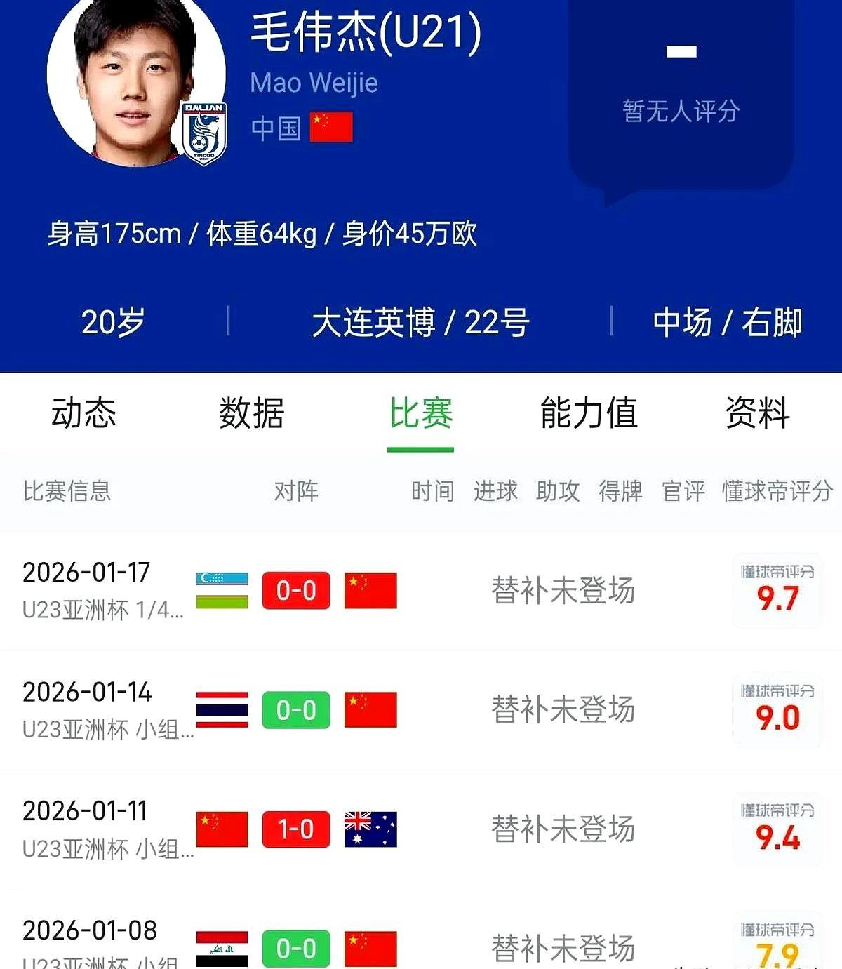 3比0，哨子都快吹了，安东尼奥把最后一个名额甩给毛伟杰。这孩子从小组赛蹲到
