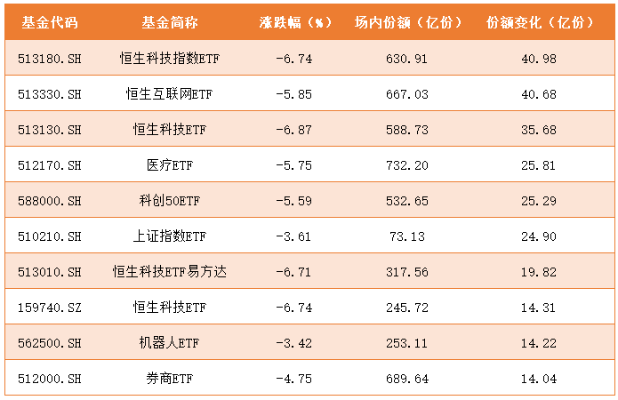 超860亿资金逆势加仓ETF