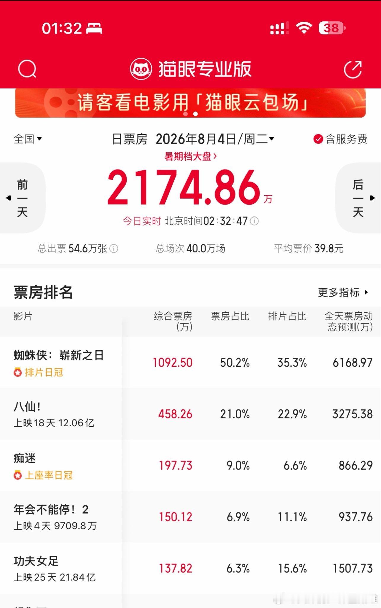 好莱坞一来全都歇菜