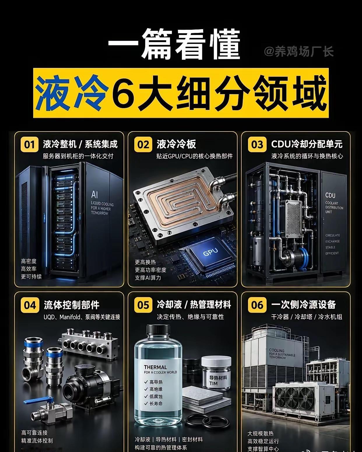 AI算力爆发之后，被低估的液冷，正在悄悄迎来拐点​​最近聊AI算力，大家张口就